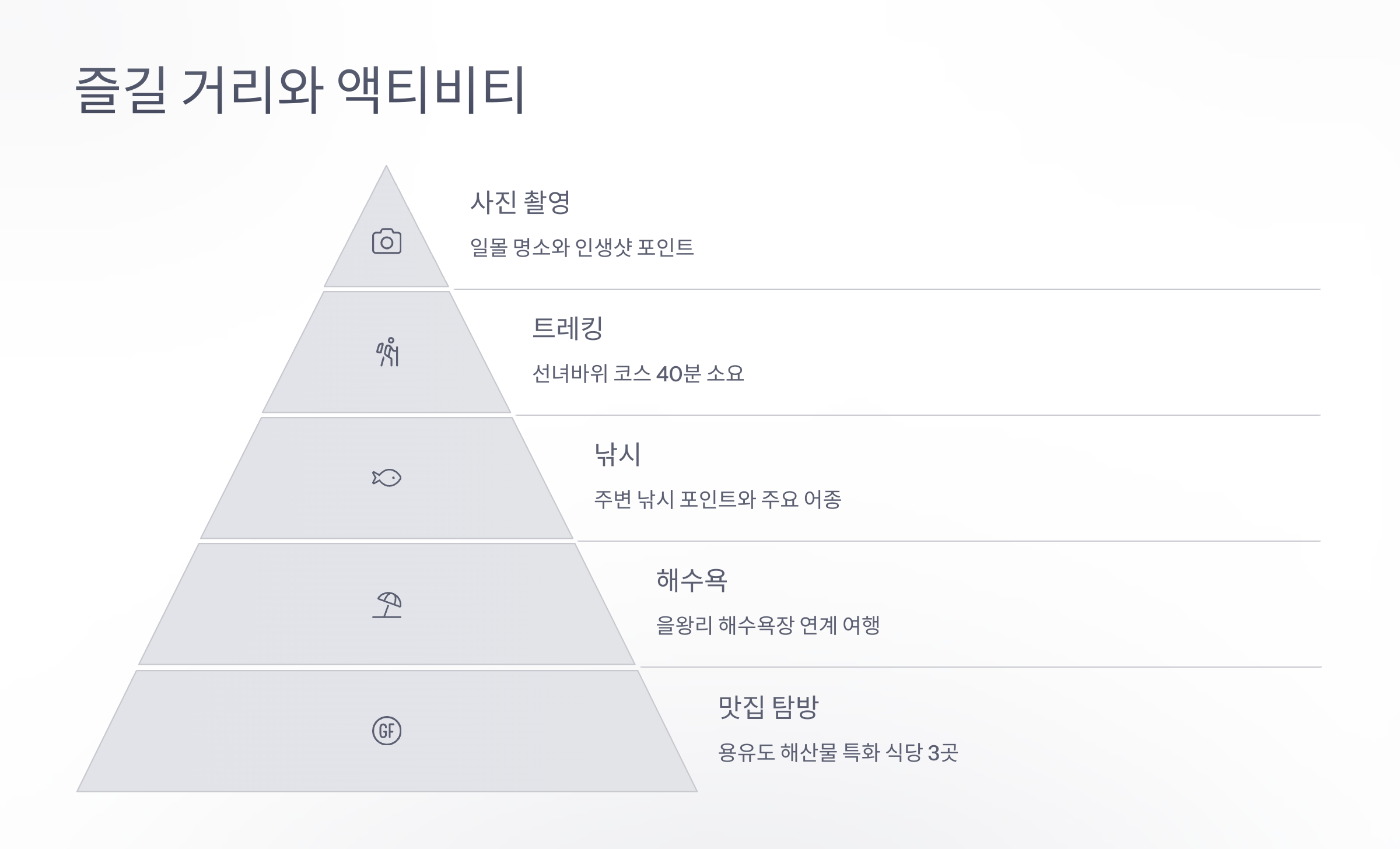 즐길 거리와 액티비티