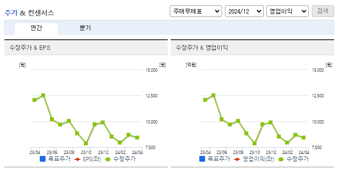 제넥신_컨센서스