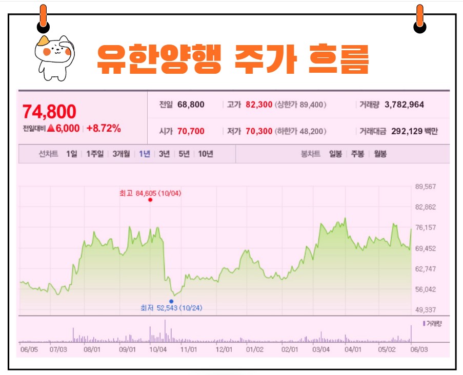 유한양행 주가