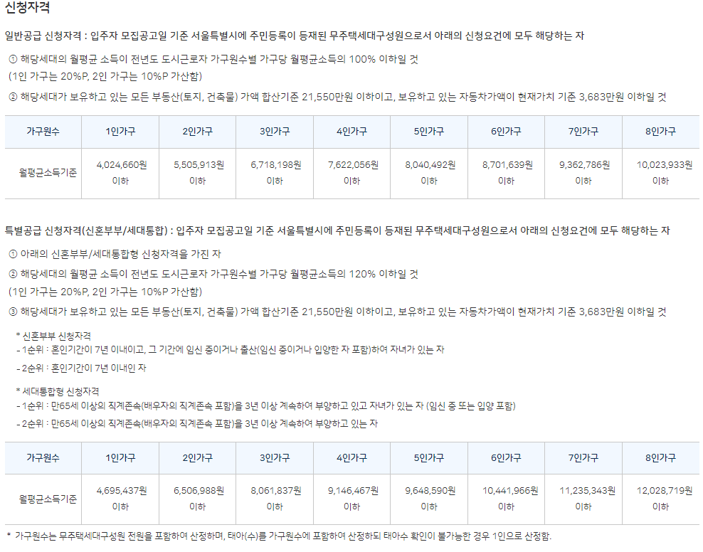 보증금 지원형 장기안심 주택 신청자격
