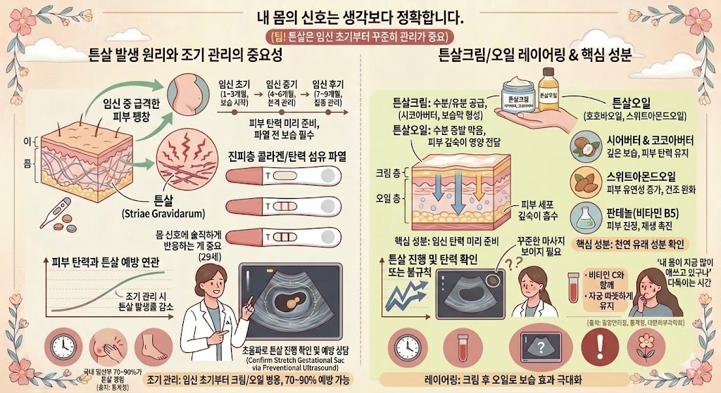 임산부 튼살크림