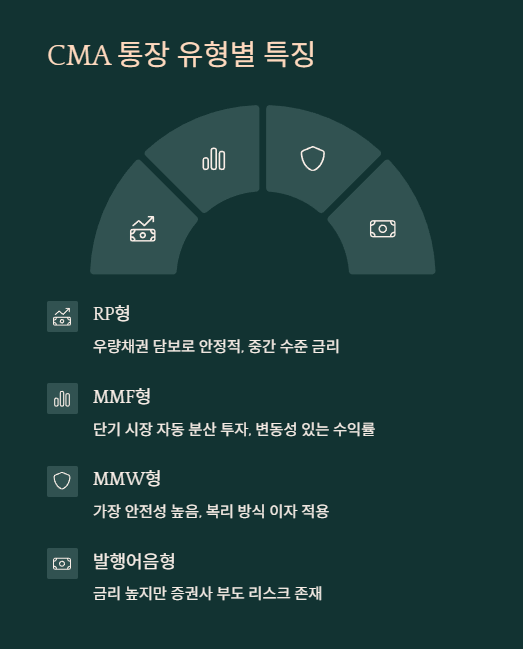cma 통장 유형별 특징