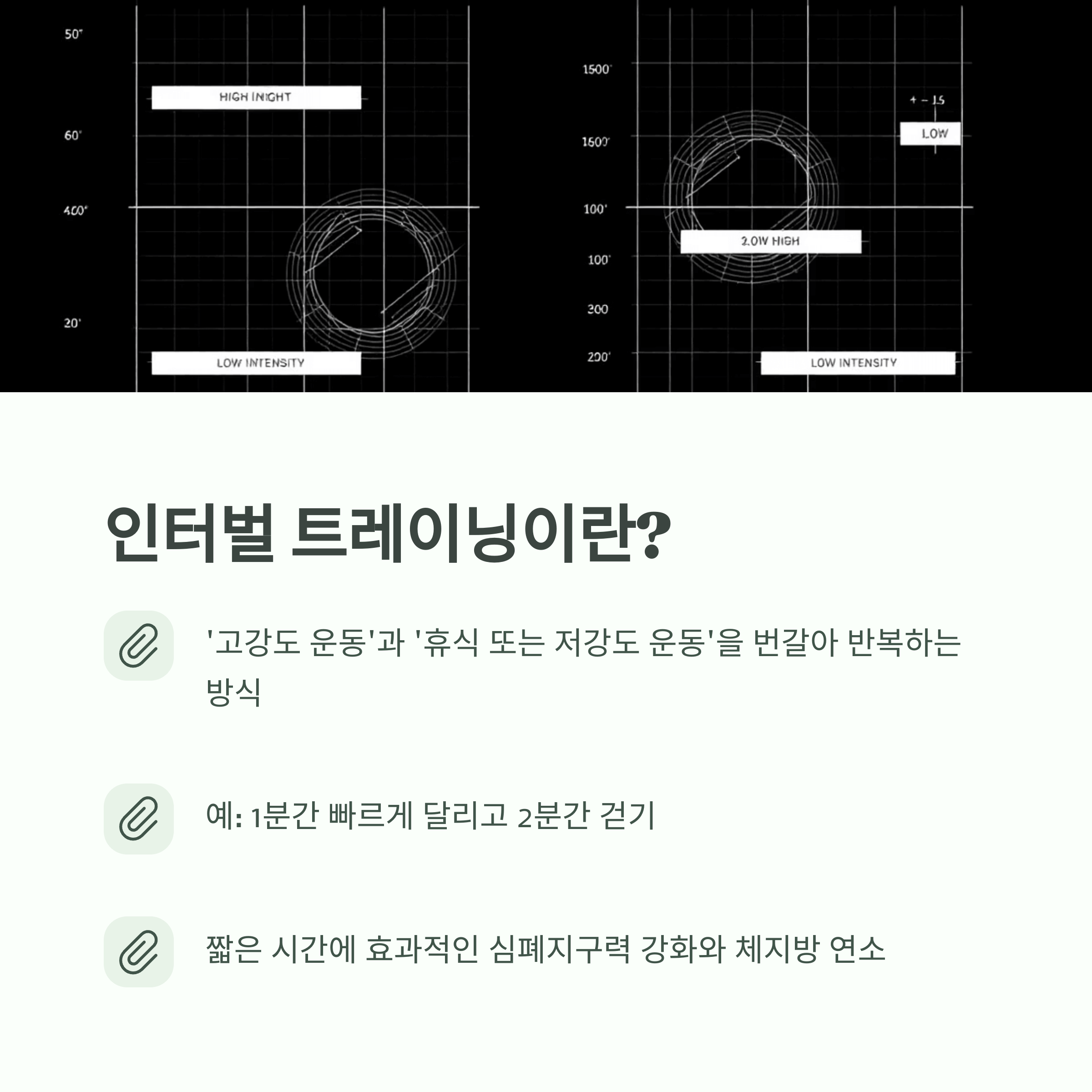 인터벌 트레이닝이란?