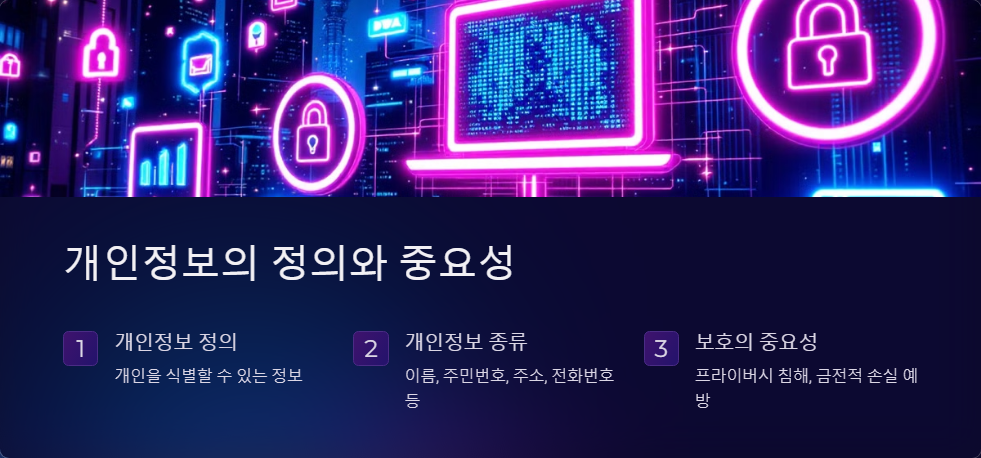 개인정보보호