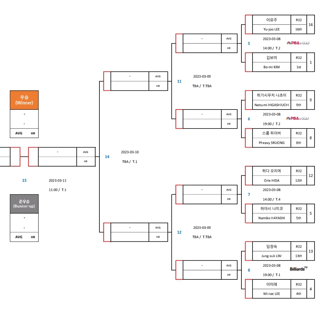 SK렌터카 LPBA 월드 챔피언십 2023 16강 대진표 (2)