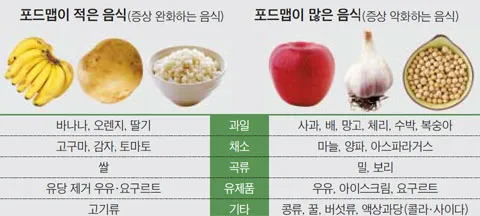 과민성 대장증후군에 좋은 음식