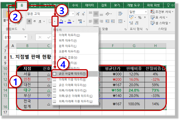 표에 "굵은 바깥쪽 테두리" 적용
