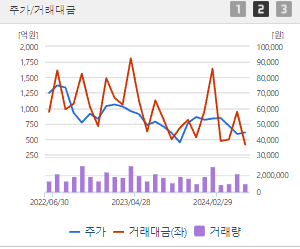 카카오 주가전망 목표주가 배당금