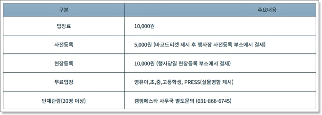 2025 제 4회 캠핑페스타 7월 4일부터 킨텍스에서 개최
