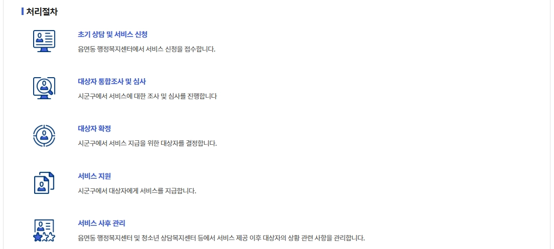 위기청소년 특별지원,자격확인,지원대상,지원금액 확인방법