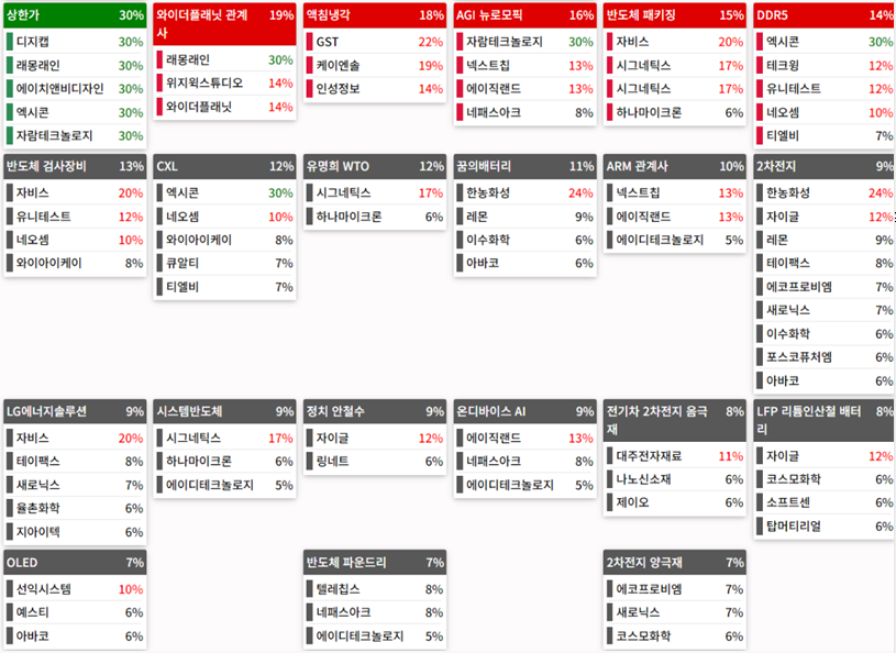24.03.12(화) 금일 상승률Top30 시간외 단일가 특징주 및 내일이슈