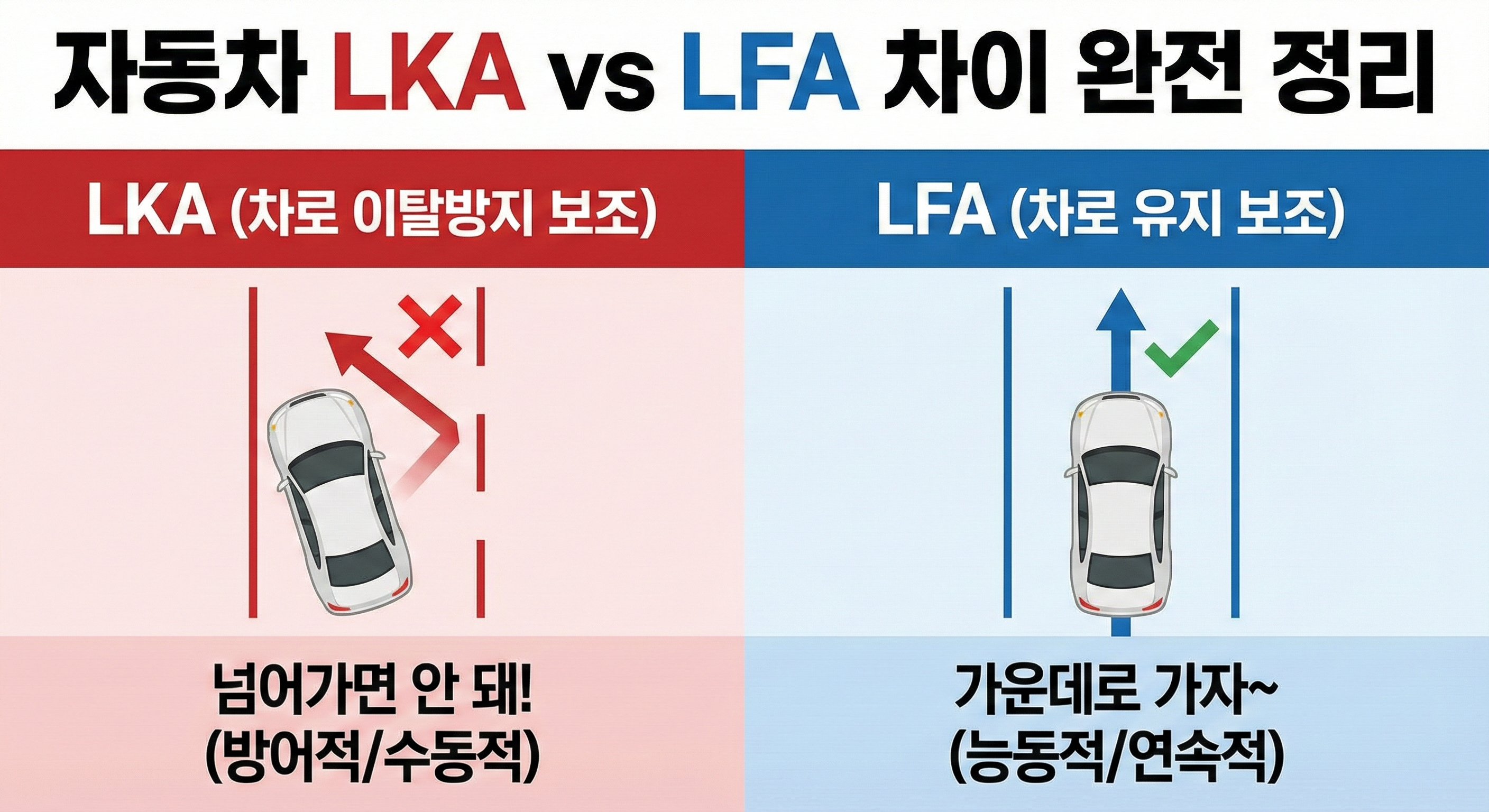 자동차 LKA와 LFA 차이 완전 정리