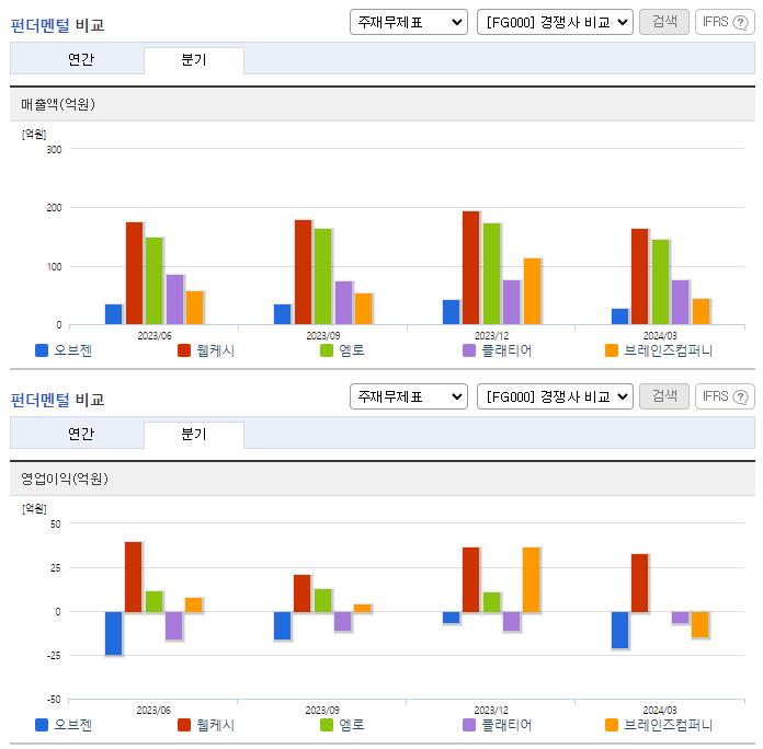 오브젠_업종분석