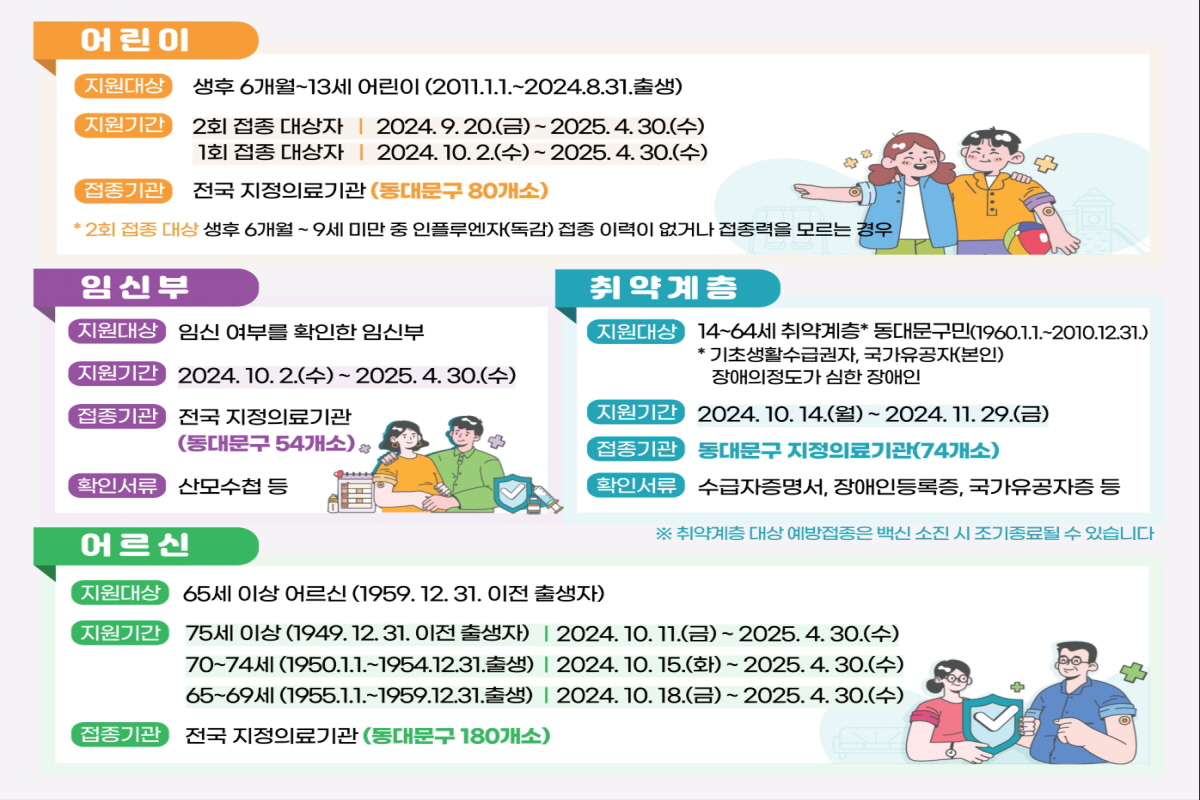 독감 무료접종 대상
