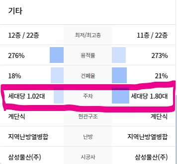역삼래미안 vs 개나리래미안