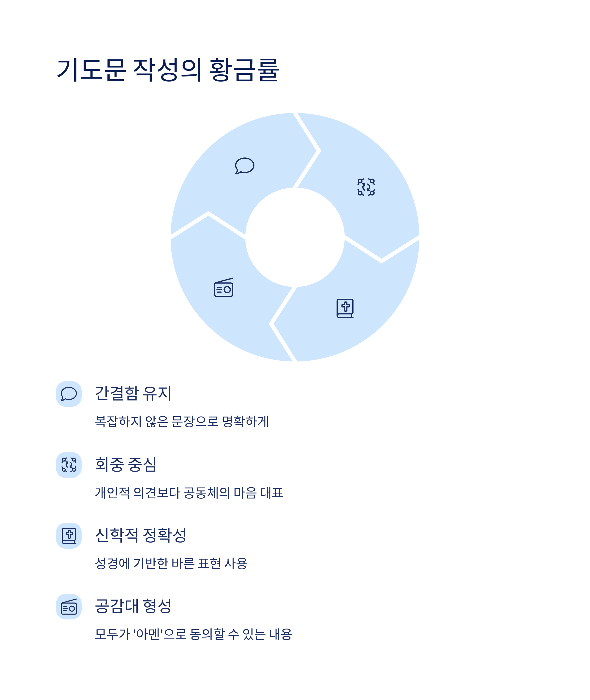 기도문 작성 시 주의할 점