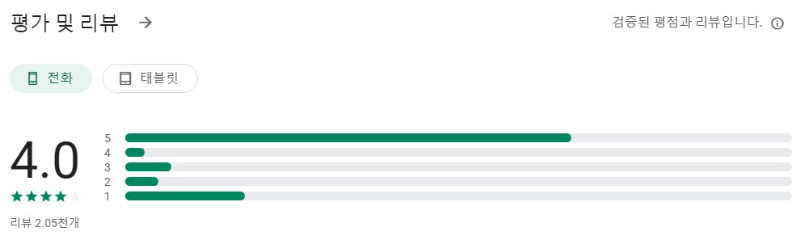 FaceSwapper앱 평가