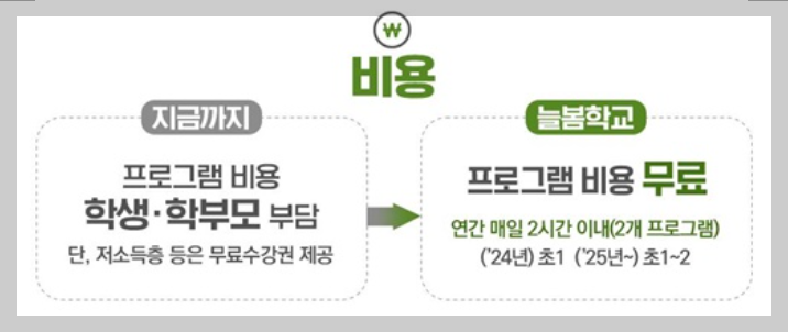 늘봄학교란 늘봄학교 교사자격