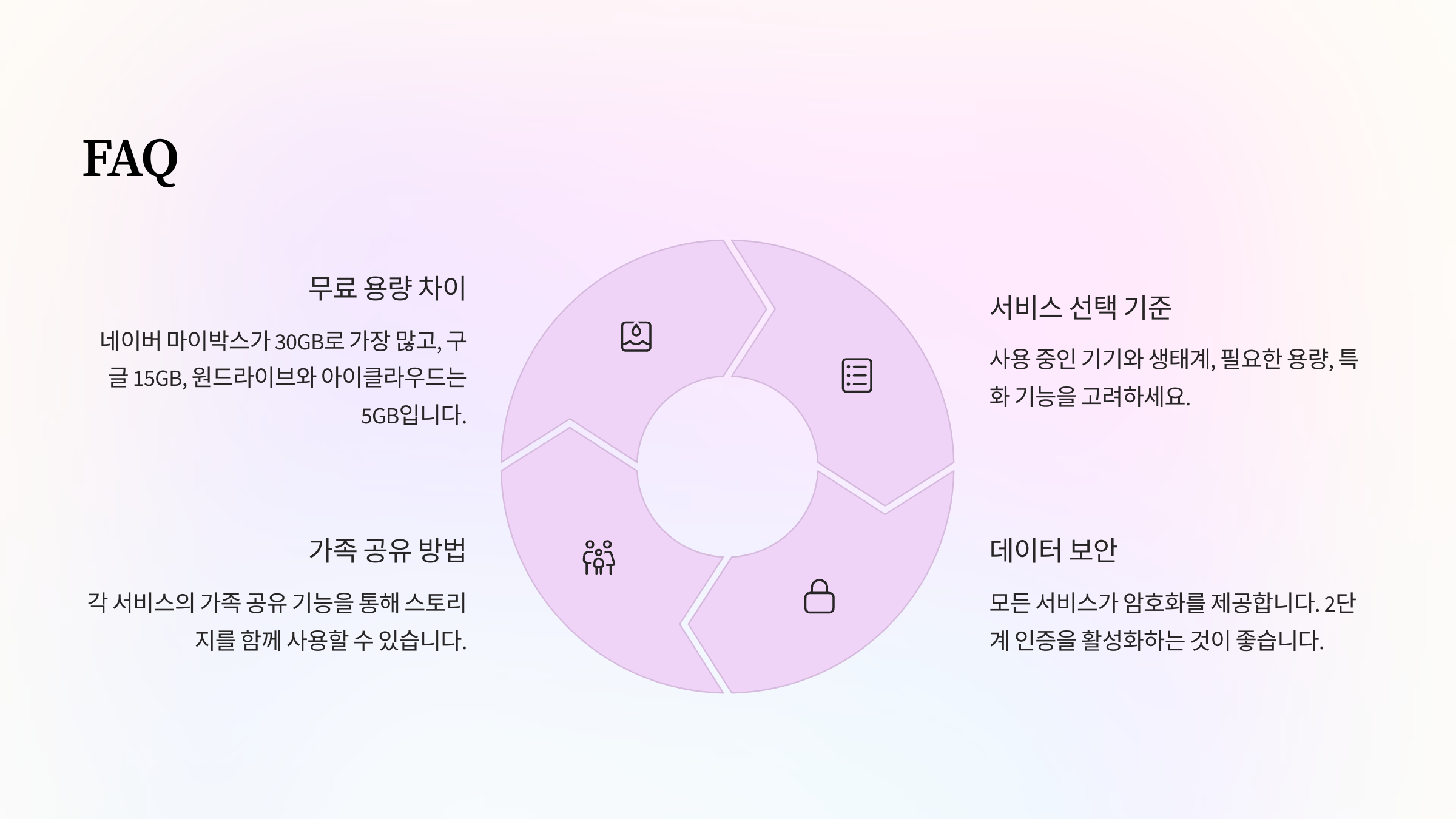 FAQ