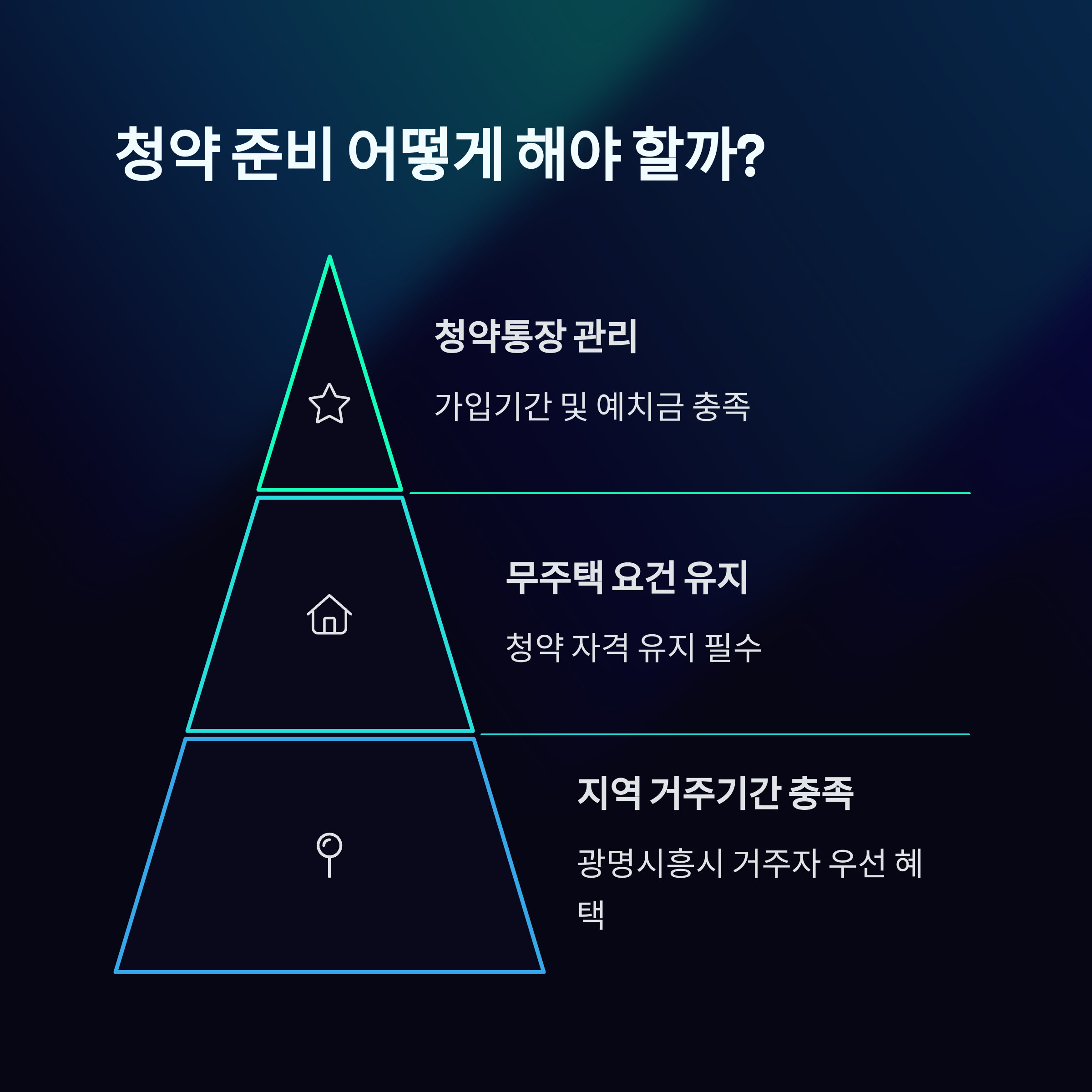 광명시흥신도시청약준비