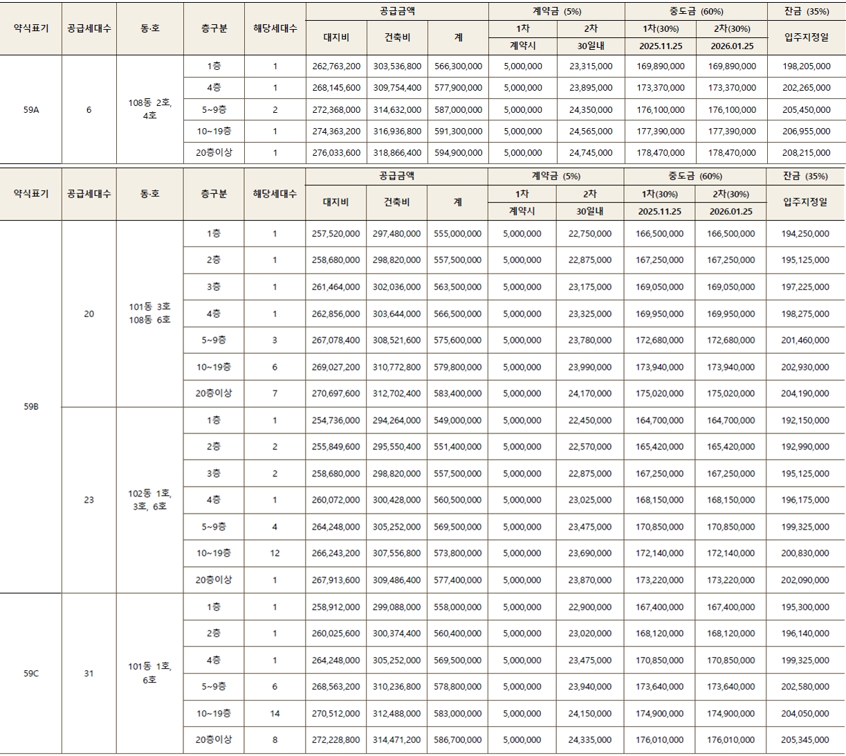힐스테이트회룡역파크뷰무순위-6