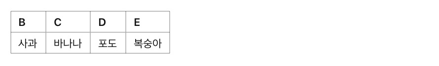 엑셀함수 TRANSPOSE 예시