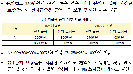 선지급_공제