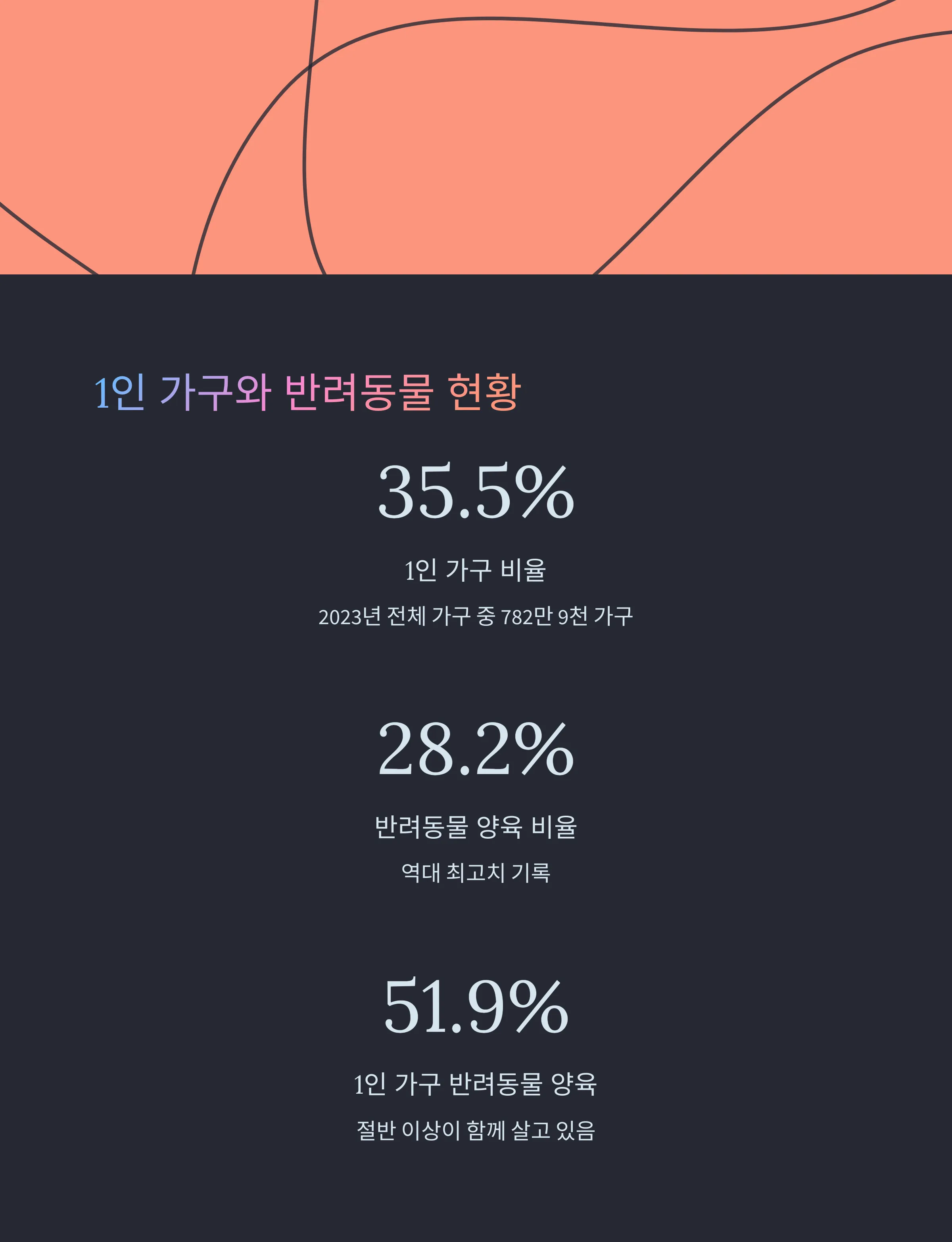 1์ธ ๊ฐ๊ตฌ์ ๋ฐ๋ ค๋๋ฌผ