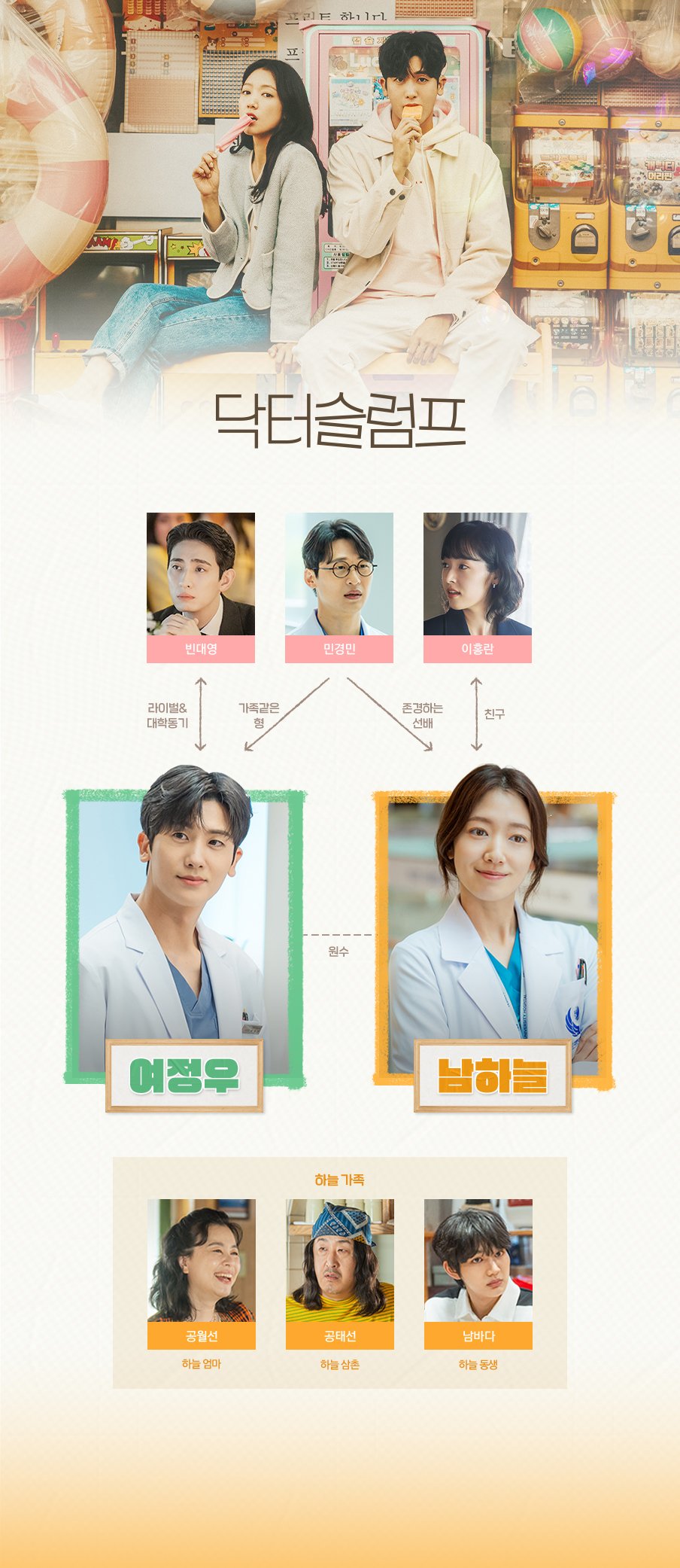 드라마 닥터슬럼프 줄거리 : 인물관계도, 촬영지, 시청률