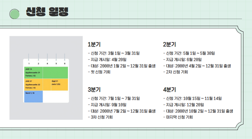 경기도 청년기본소득 100만원 받는 법