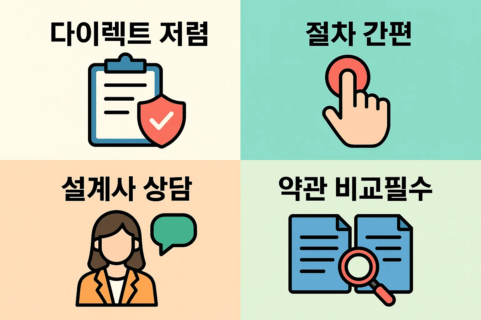 자동차보험 갱신 시 다이렉트 저렴 상품, 간편한 절차, 설계사 상담, 약관 비교 필요성을 강조한 보험사 비교 인포그래픽입니다.