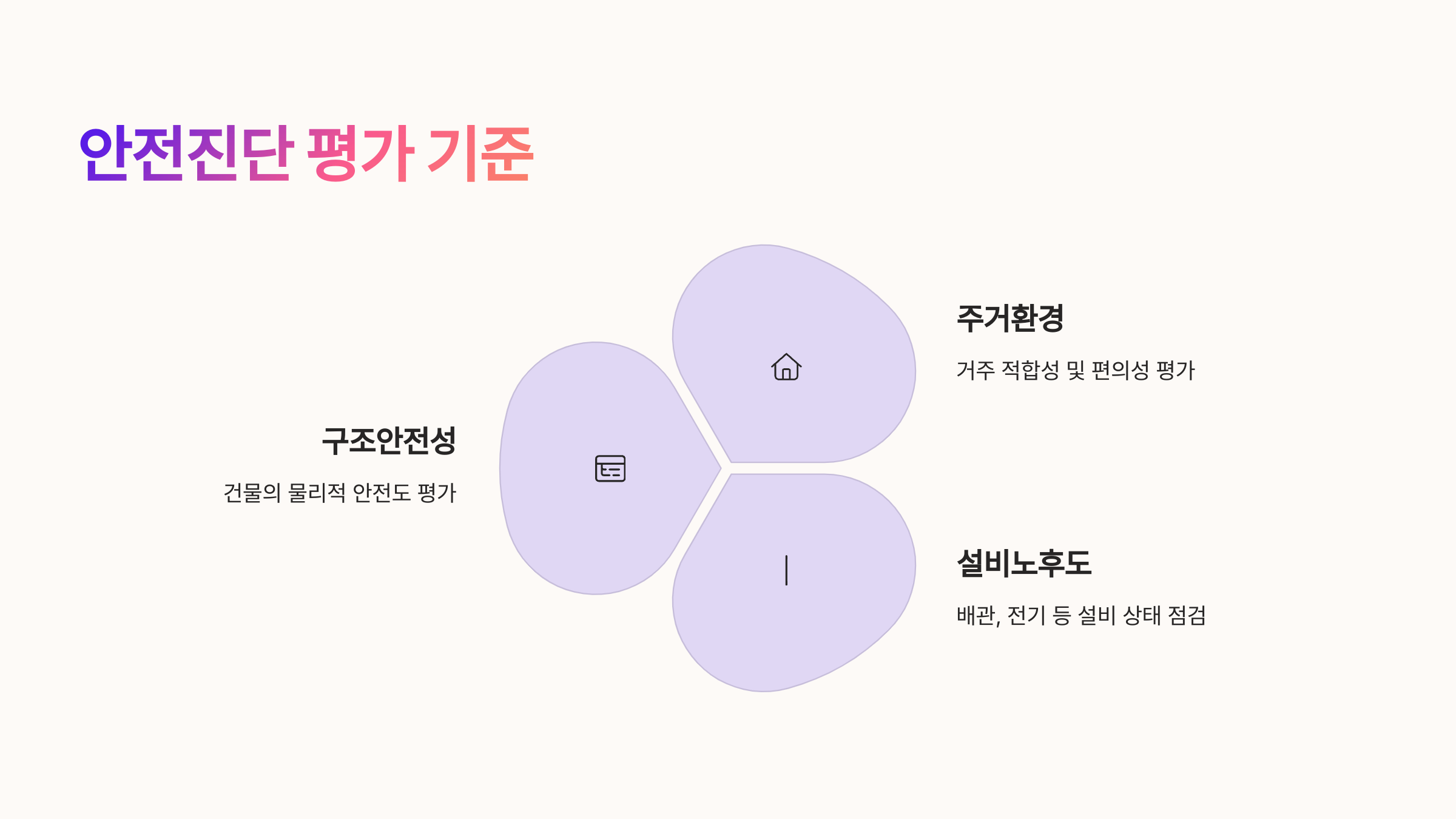 안전진단 평가 기준