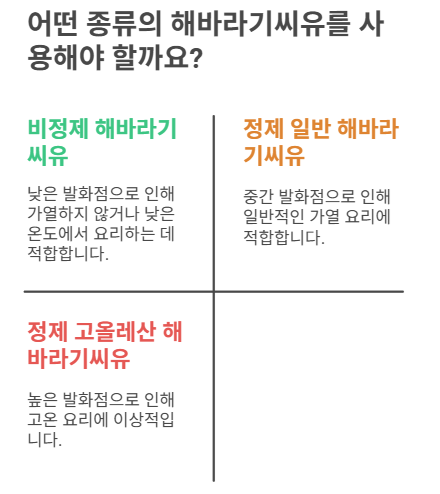 해바라기씨유의 발화점과 올바른 요리 방식