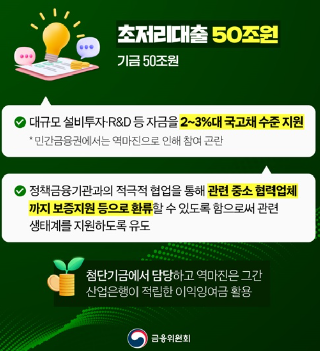 국민성장펀드 가입