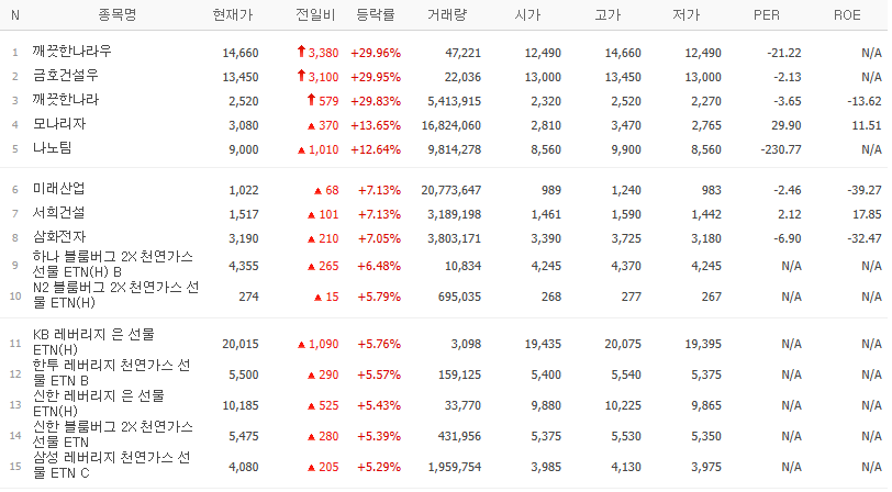 골든크로스 종목