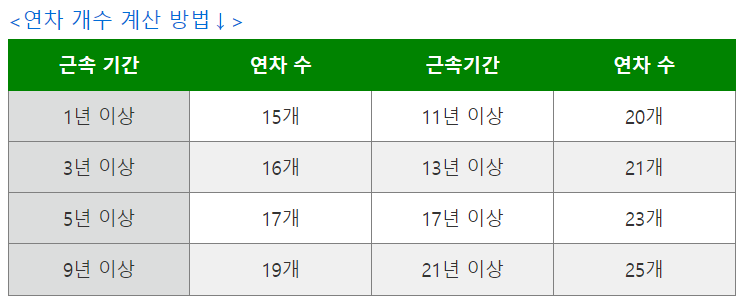 근로기준법 연차수당