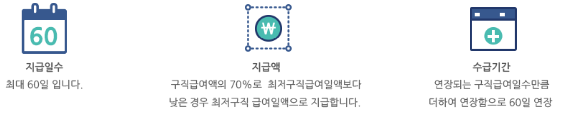 실업급여