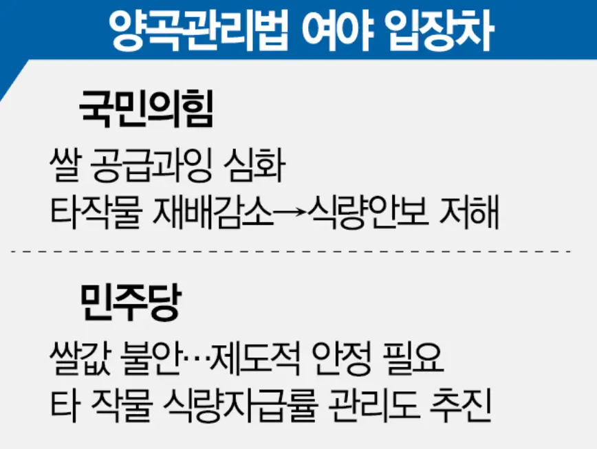 양곡법