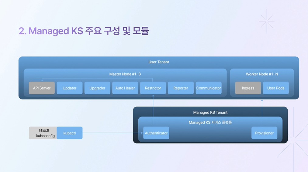 [웨비나 후기] 쿠버네티스 A to Z 웨비나