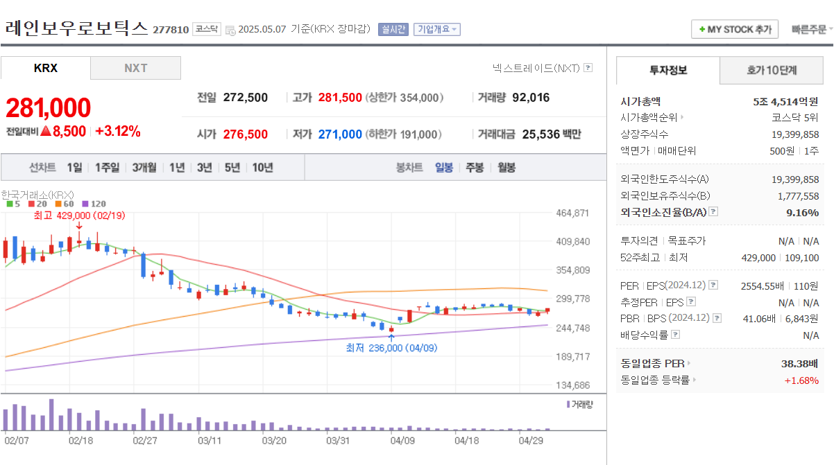 휴머노이드 로봇 관련주 TOP 5 레인보우로보틱스, 하이젠알앤엠, 로보티즈, 두산로보틱스, 엔젤로보틱스