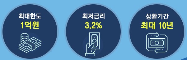 희망안정금융 대출 상환
