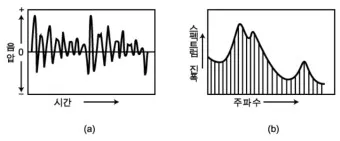 음성 맛집 베스트10 현지인 강력 추천 맛집_2