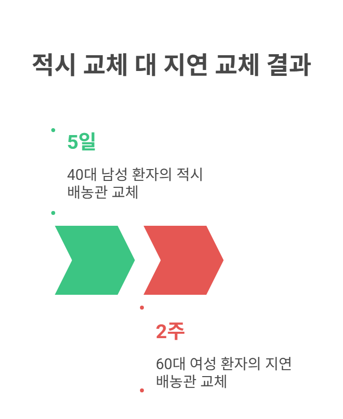 다른 환자들은 언제 교체했을까? 실제 사례 분석