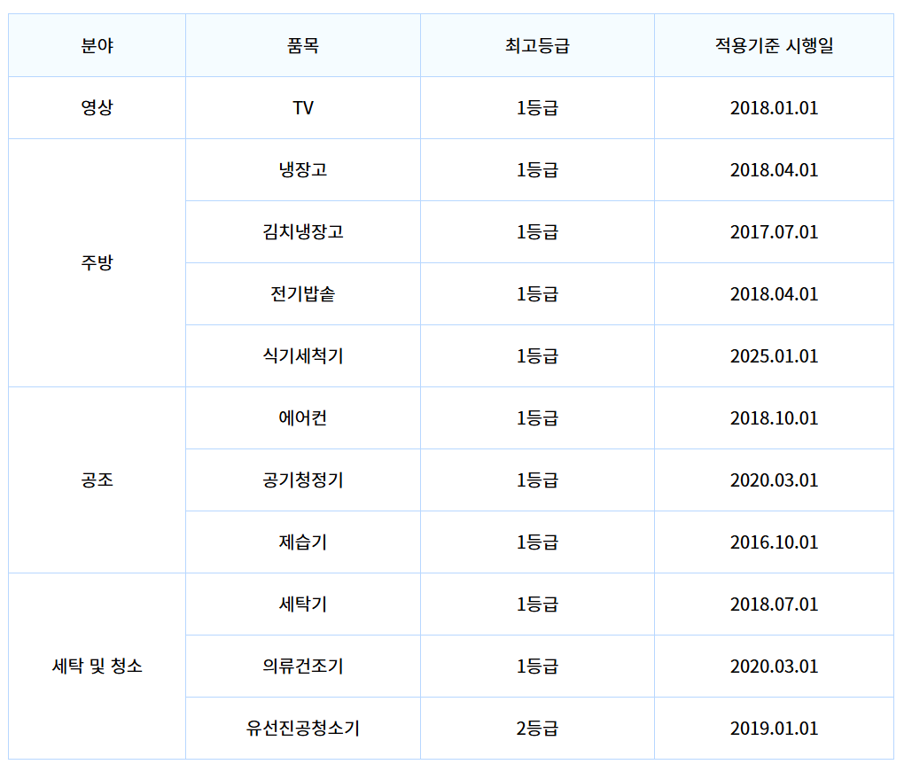 으뜸효율.kr 환급사업 인포그래픽