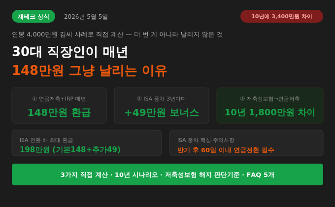 30대 직장인이 매년 148만원 그냥 날리는 이유 &mdash; 연금저축&middot;IRP&middot;ISA 풍차 돌리기 3단 구조