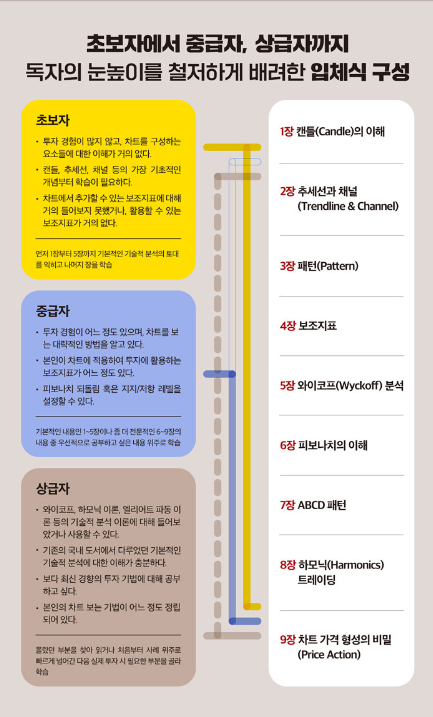 차트-분석-바이블-도서
