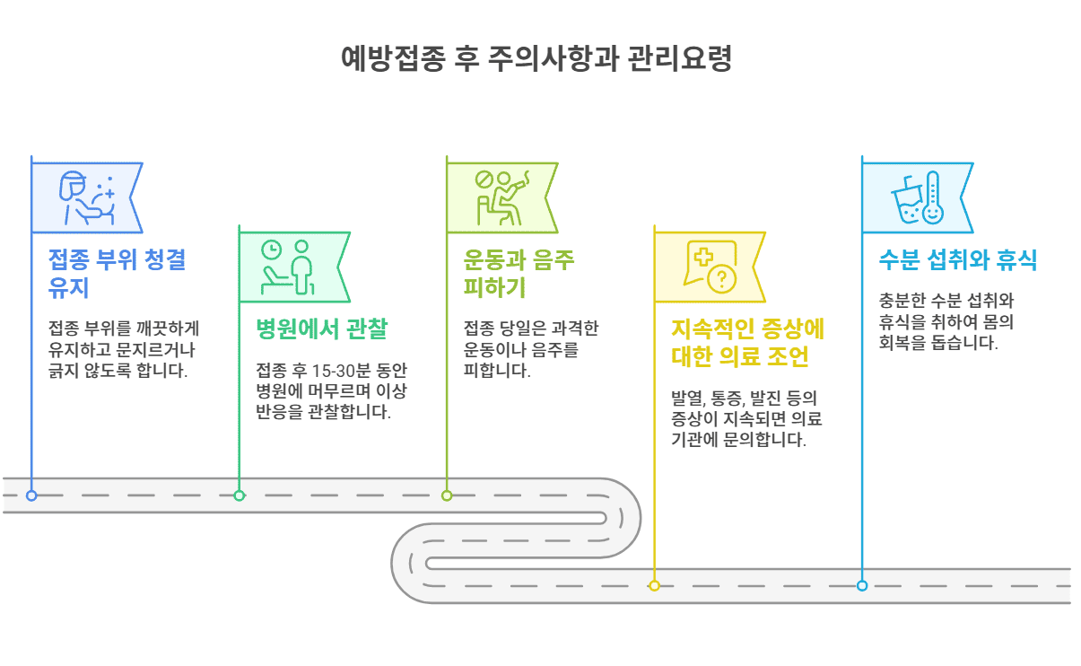 예방접종 후 주의사항과 관리 요령