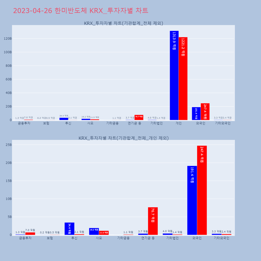 한미반도체_KRX_투자자별_차트