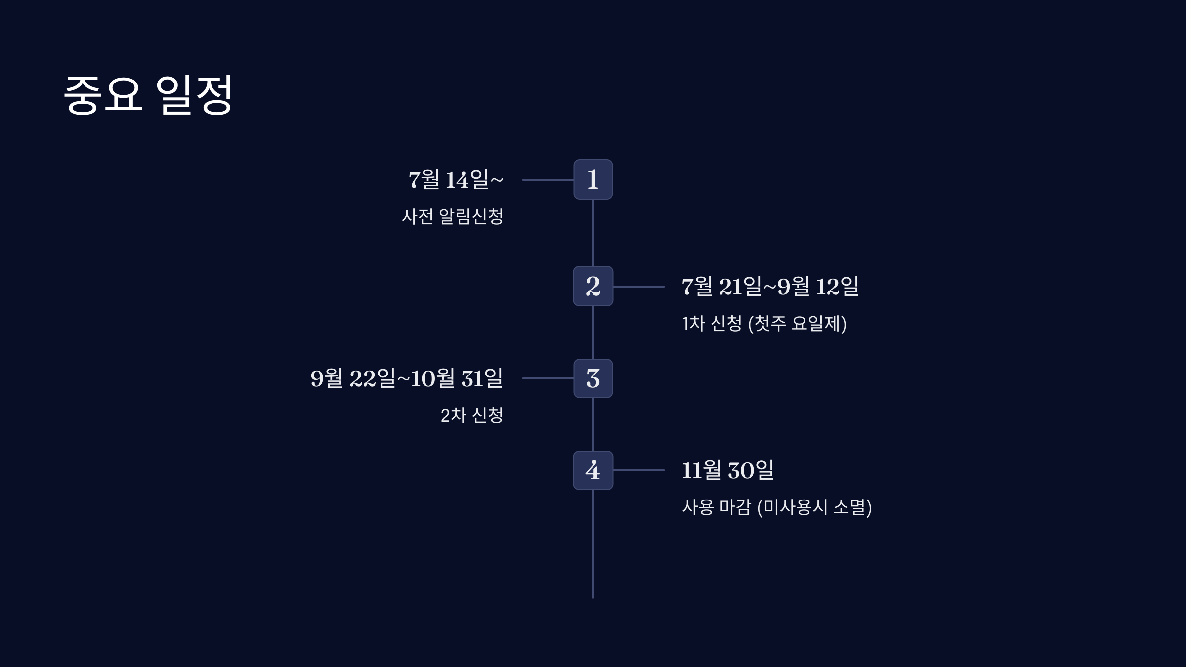 소비쿠폰 중요 일정 체크