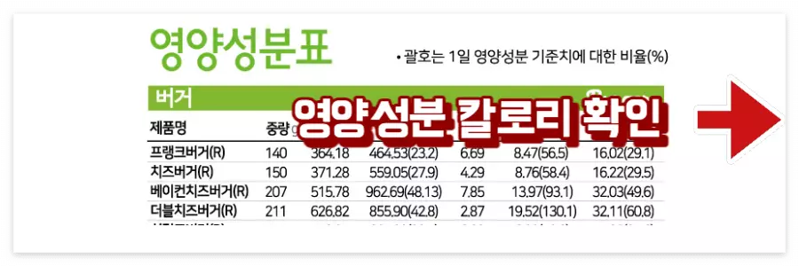 프랭크버거 햄버거 영양분석표 영양성분 칼로리